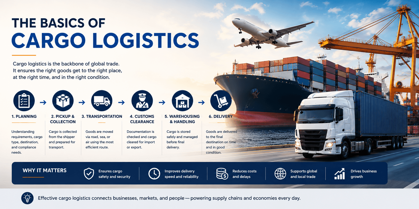 cargo logistics